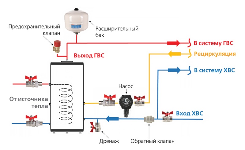 Вариант обвязки с установкой  расширительного бака на выходе из бойлера